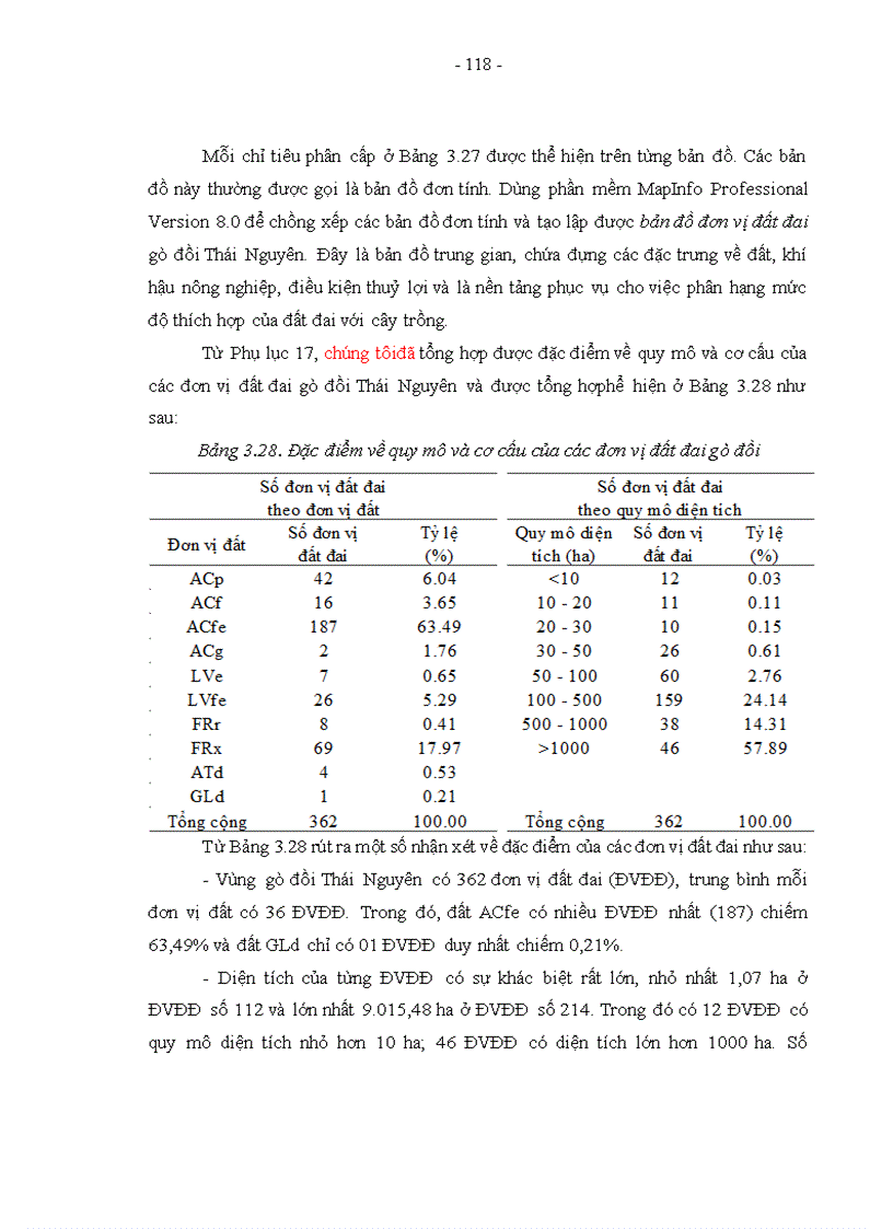 image for page Nghiên cứu đánh giá tài nguyên đất gò đồi vùng Đông Bắc phục vụ phát triển kinh tế nông nghiệp