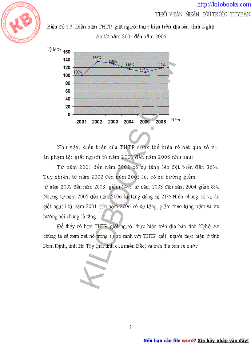 image for page LU032 Đấu tranh phòng chống tội giết người trên địa bàn tỉnh Nghệ An