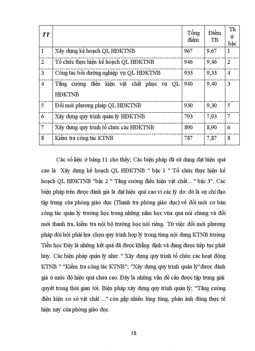 image for page Các biện pháp quản lý hoạt động kiểm tra nội bộ trường Tiểu học của phòng giáo dục huyện Yên Lạc tỉnh Vĩnh Phúc