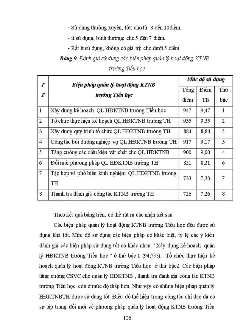 image for page Các biện pháp quản lý hoạt động kiểm tra nội bộ trường Tiểu học của phòng giáo dục huyện Yên Lạc tỉnh Vĩnh Phúc