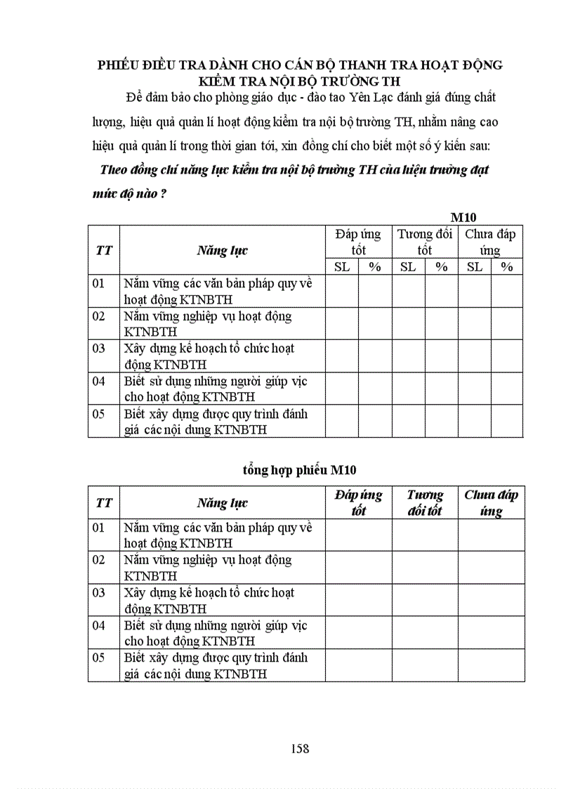 image for page Các biện pháp quản lý hoạt động kiểm tra nội bộ trường Tiểu học của phòng giáo dục huyện Yên Lạc tỉnh Vĩnh Phúc
