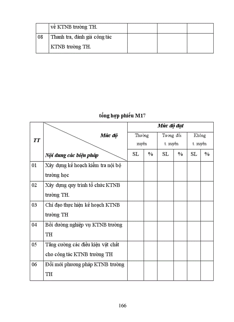 image for page Các biện pháp quản lý hoạt động kiểm tra nội bộ trường Tiểu học của phòng giáo dục huyện Yên Lạc tỉnh Vĩnh Phúc
