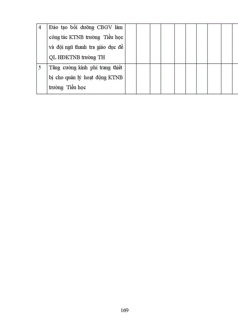 image for page Các biện pháp quản lý hoạt động kiểm tra nội bộ trường Tiểu học của phòng giáo dục huyện Yên Lạc tỉnh Vĩnh Phúc