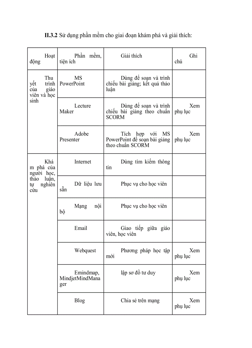 image for page Một số giải pháp triển khai ứng dụng công nghệ thông tin trong trường học