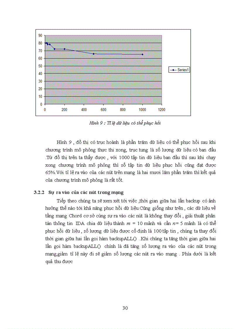 image for page Tối ưu hóa backup dữ liệu trong mạng ngang hàng có cấu trúc