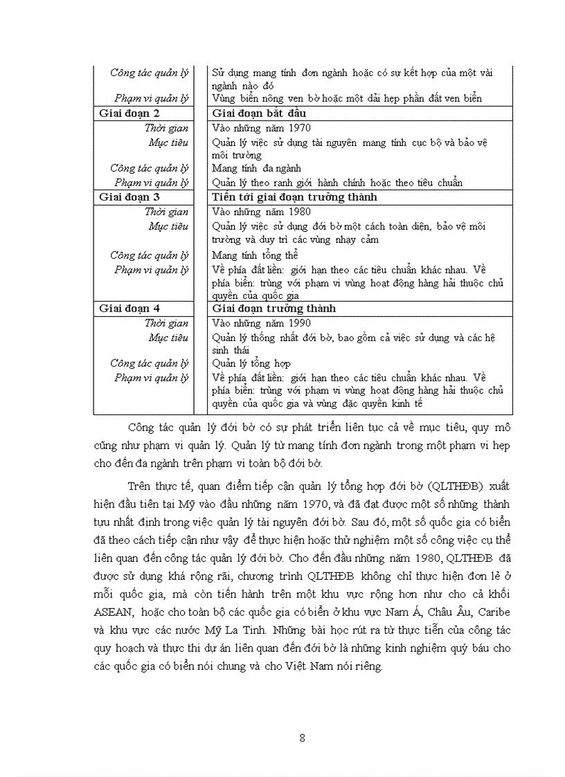 image for page Xác lập cơ sở khoa học địa lý phục vụ sử dụng hợp lý tài nguyên thiên nhiên khu vực ven biển huyện Hải Lăng tỉnh Quảng Trị