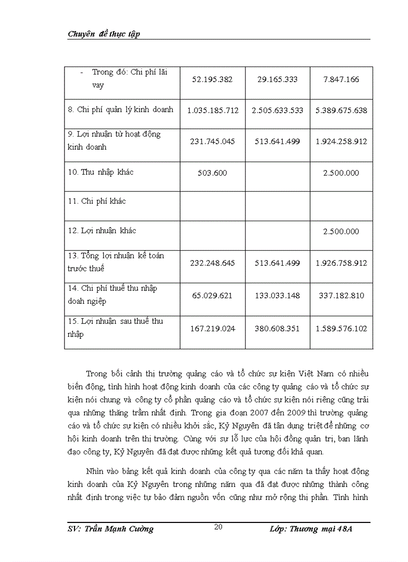image for page Thúc đẩy hoạt động kinh doanh của ở Công ty cổ phần Quảng cáo và Tổ chức Sự kiện Kỷ Nguyên