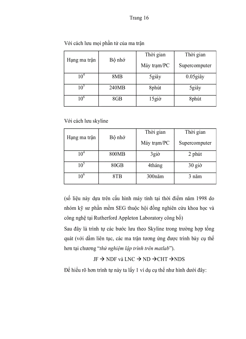 image for page Bài toán trị riêng trong phương pháp phần tử hữu hạn PTHH giải cho hệ dầm liên tục