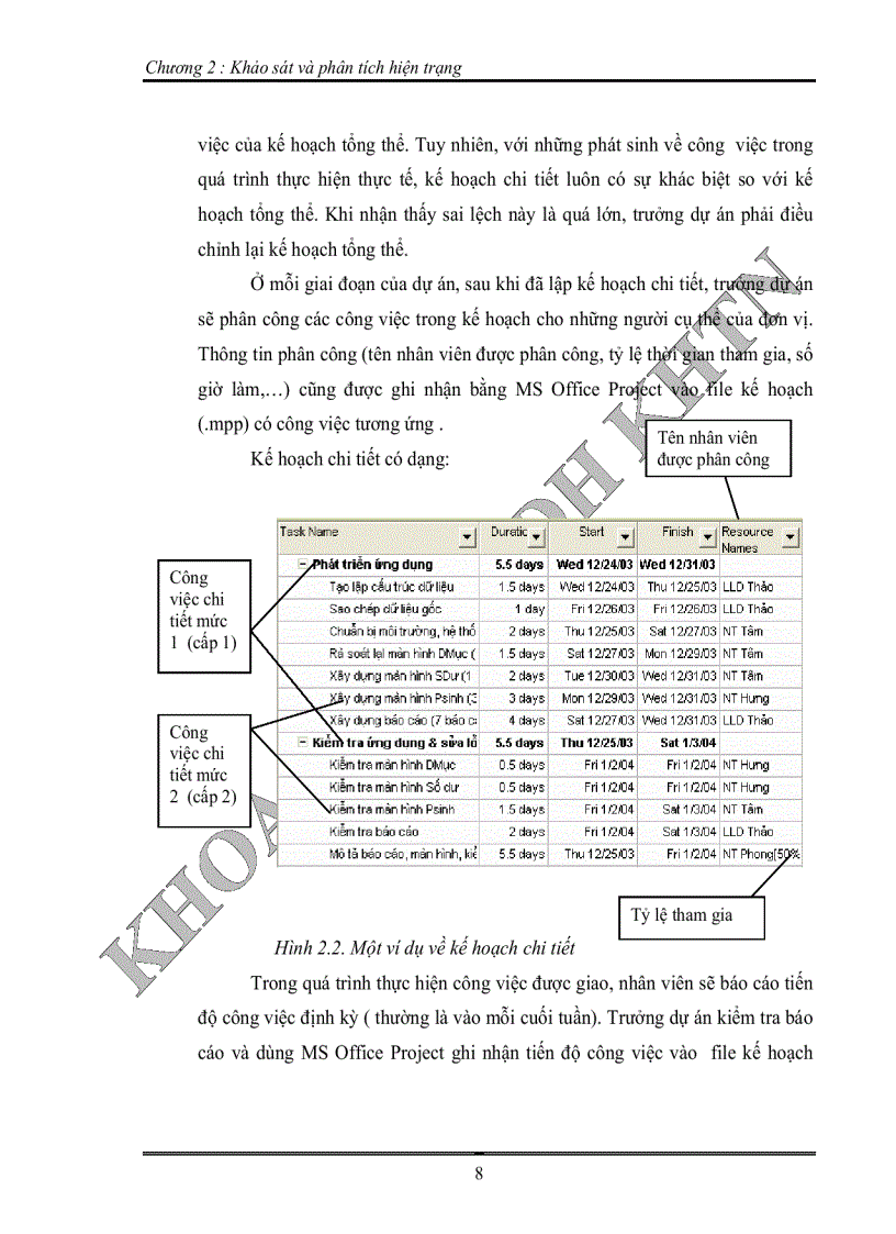 image for page Dự án phát triển công nghệ phần mềm