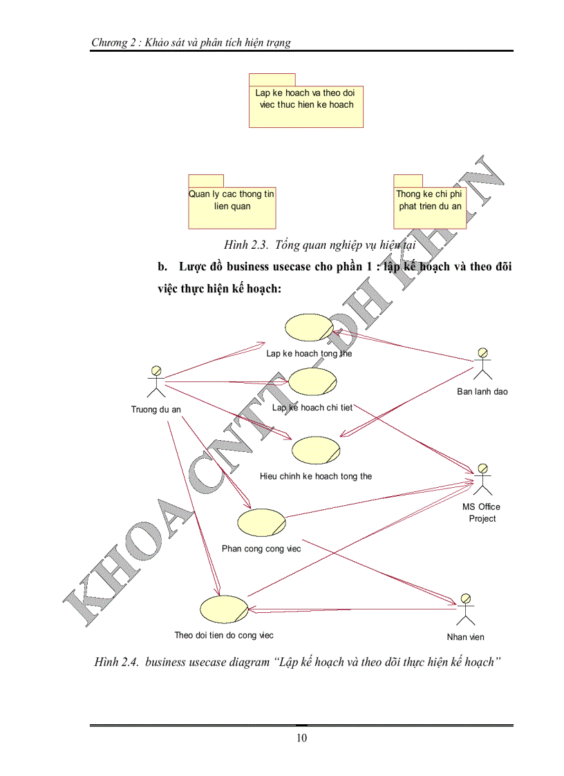 image for page Dự án phát triển công nghệ phần mềm