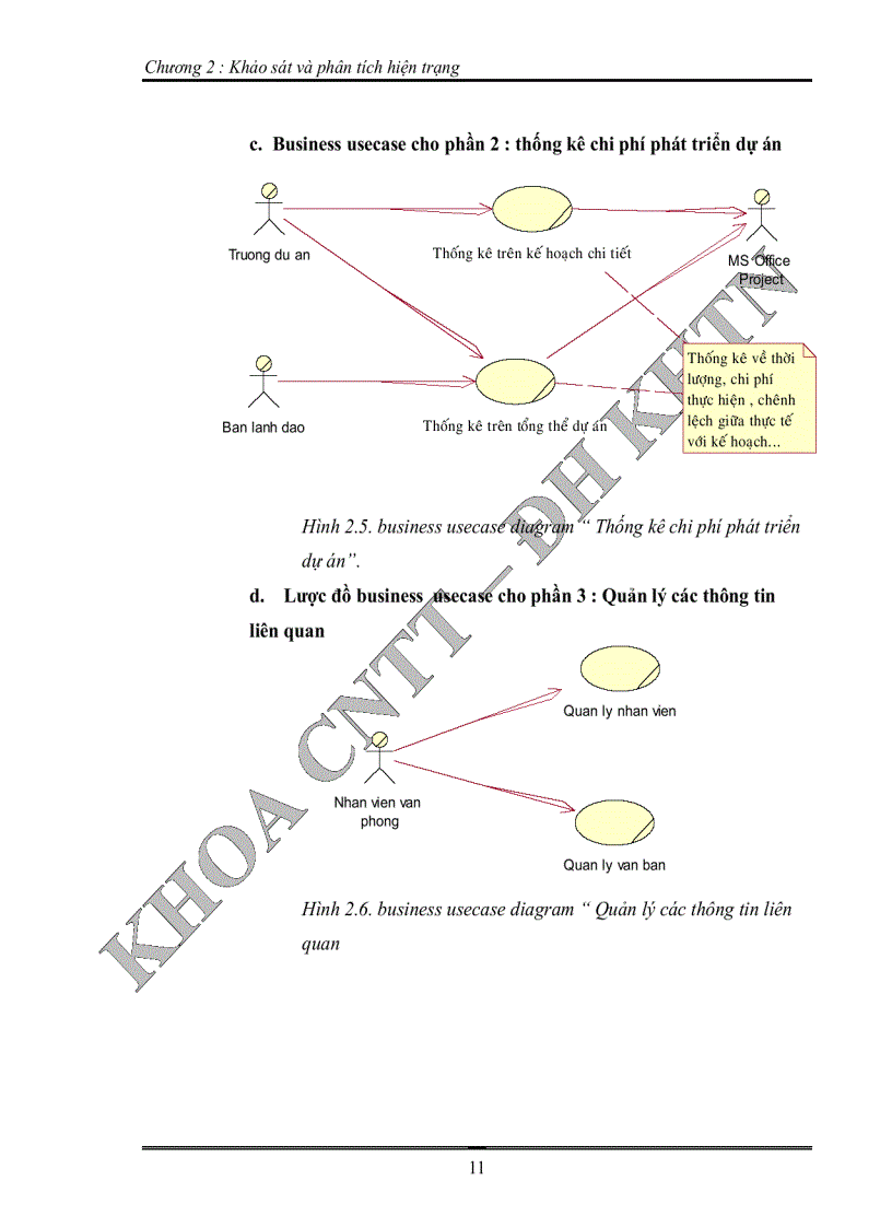 image for page Dự án phát triển công nghệ phần mềm