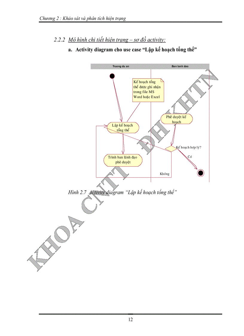 image for page Dự án phát triển công nghệ phần mềm
