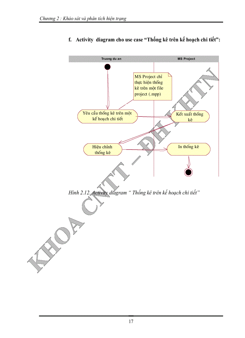 image for page Dự án phát triển công nghệ phần mềm