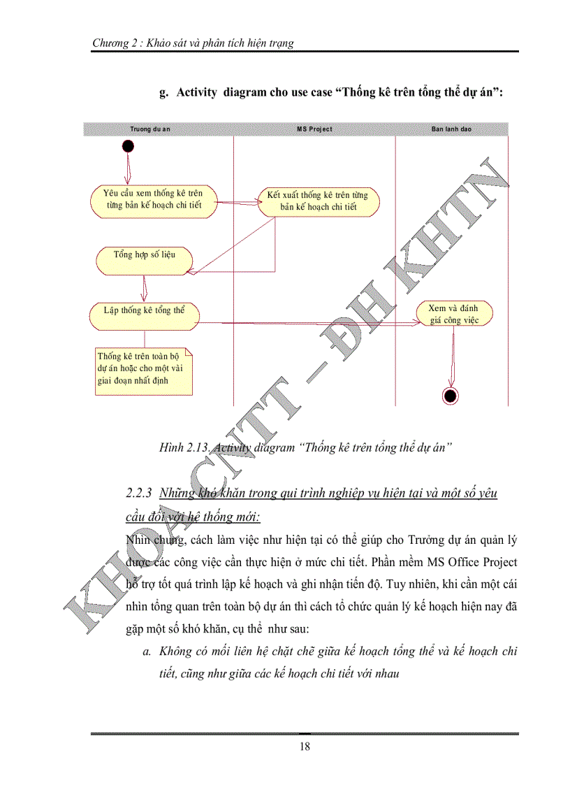 image for page Dự án phát triển công nghệ phần mềm