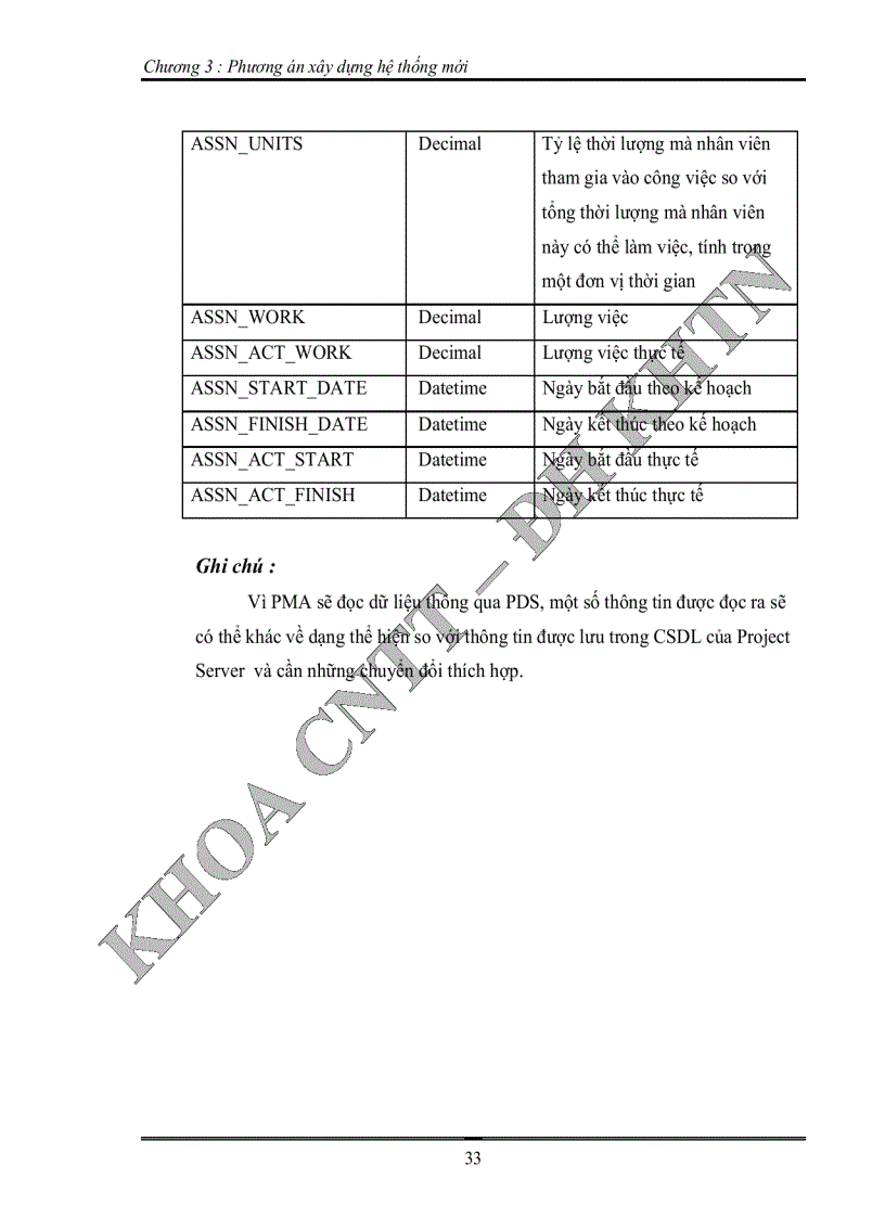 image for page Dự án phát triển công nghệ phần mềm