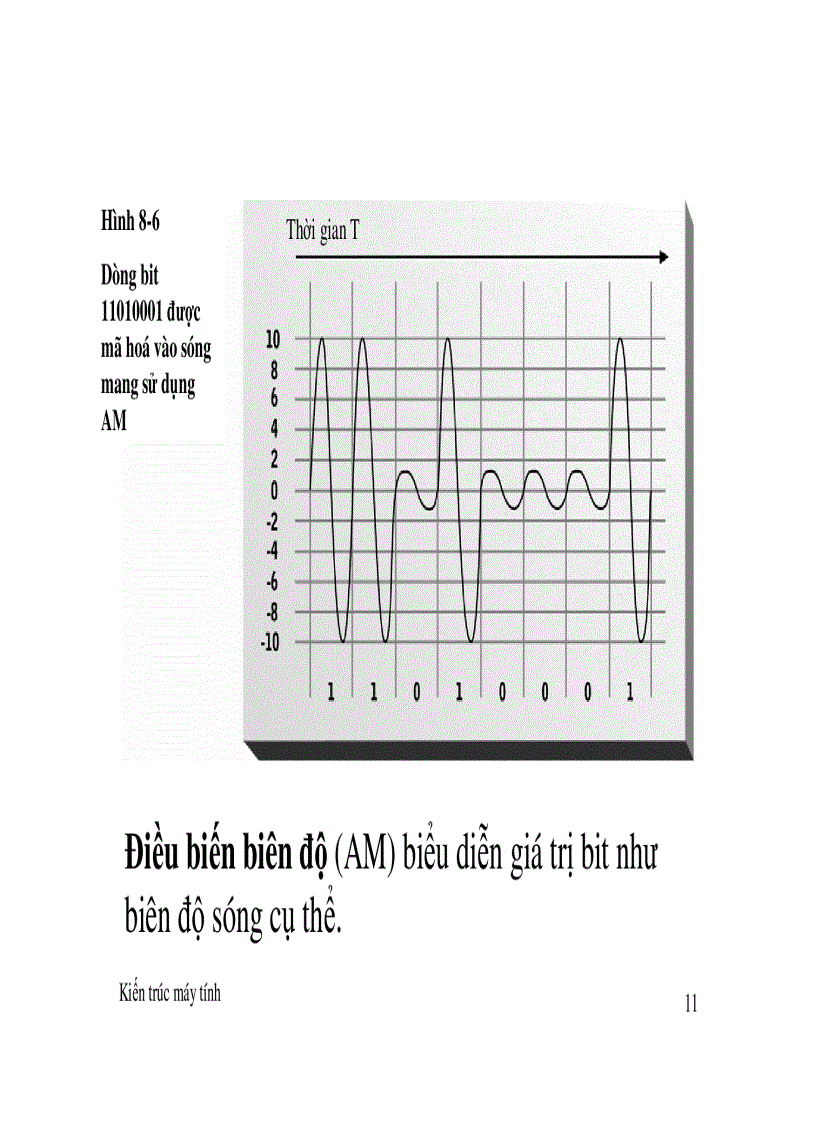 image for page Công nghệ truyền thông và mạng