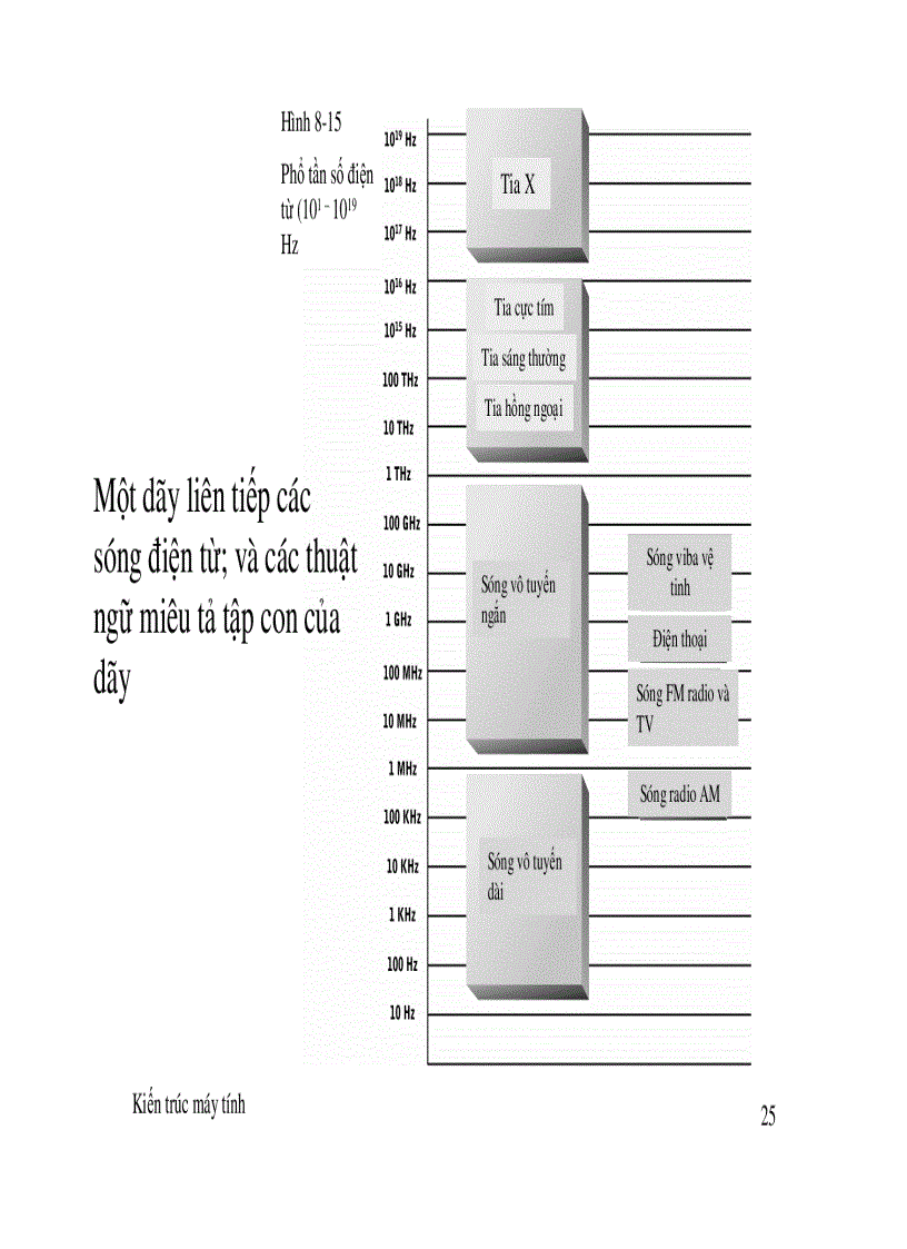 image for page Công nghệ truyền thông và mạng