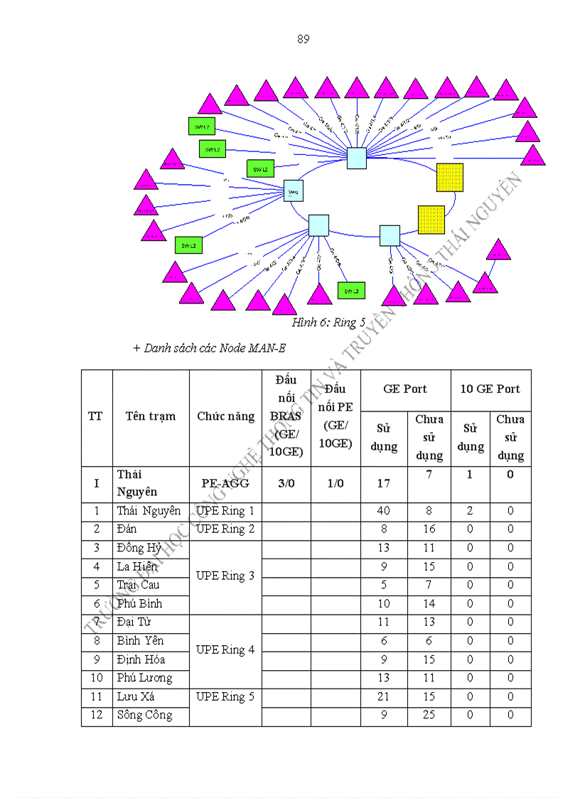 image for page Công nghệ mạng man e và ứng dụng