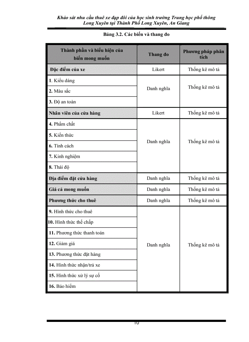 image for page Khảo sát nhu cầu thuê xe đạp đôi của học sinh trường thpt long xuyên