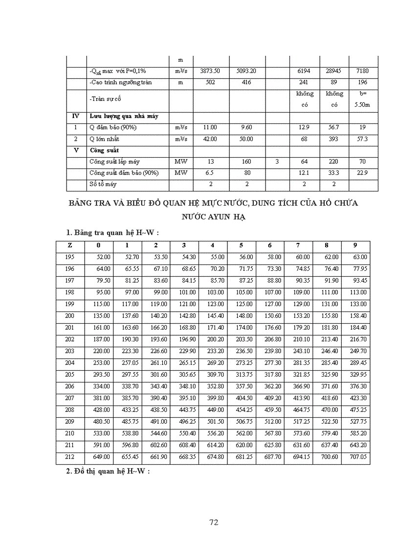 image for page Mô phỏng các kịch bản điều tiết hệ thống hồ chứa lưu vực sông Ba