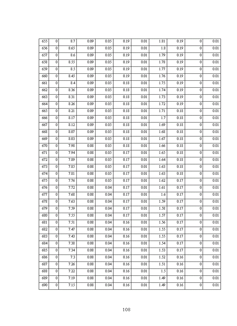 image for page Mô phỏng các kịch bản điều tiết hệ thống hồ chứa lưu vực sông Ba