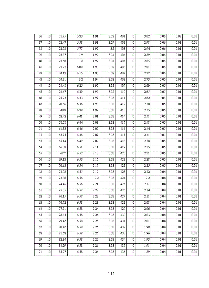 image for page Mô phỏng các kịch bản điều tiết hệ thống hồ chứa lưu vực sông Ba