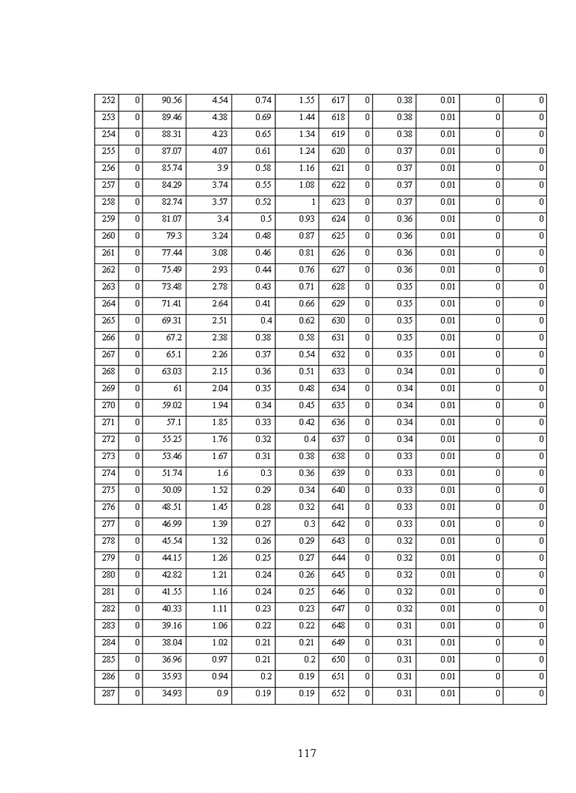 image for page Mô phỏng các kịch bản điều tiết hệ thống hồ chứa lưu vực sông Ba