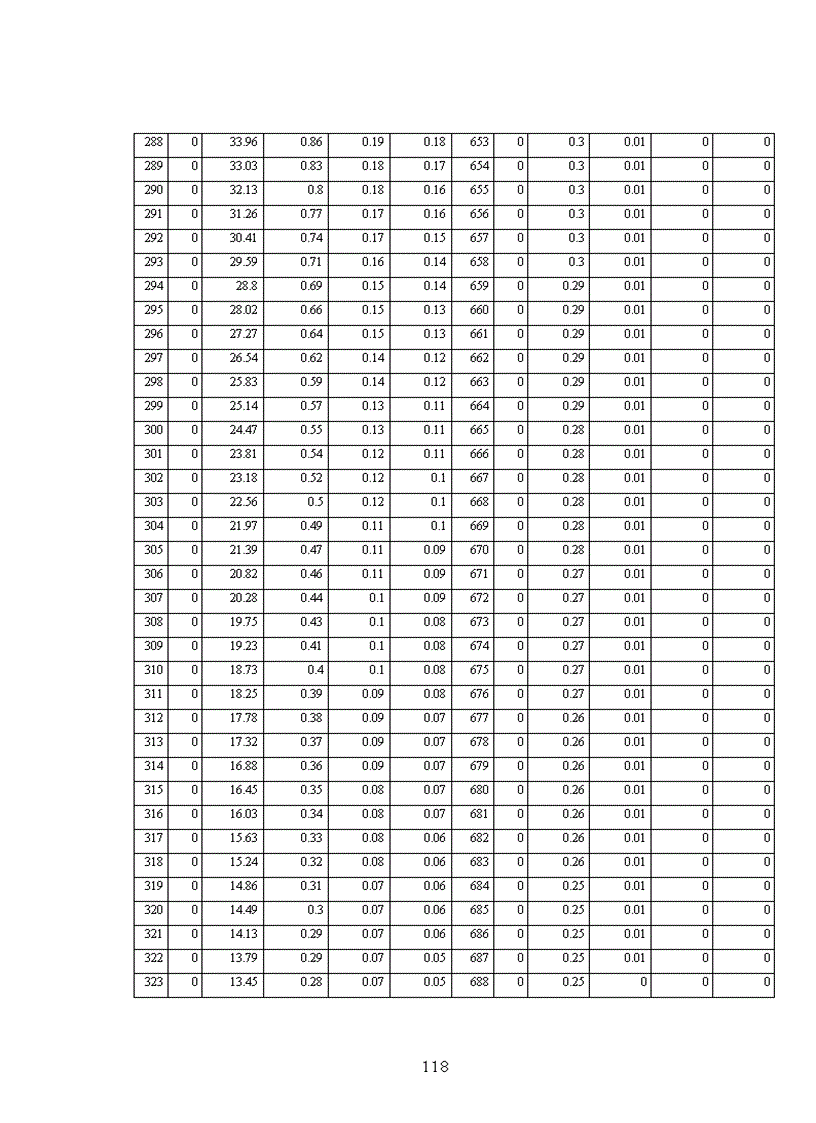 image for page Mô phỏng các kịch bản điều tiết hệ thống hồ chứa lưu vực sông Ba
