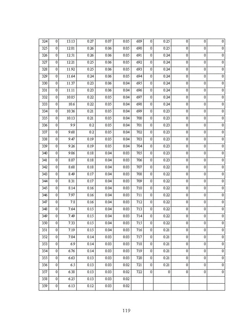 image for page Mô phỏng các kịch bản điều tiết hệ thống hồ chứa lưu vực sông Ba