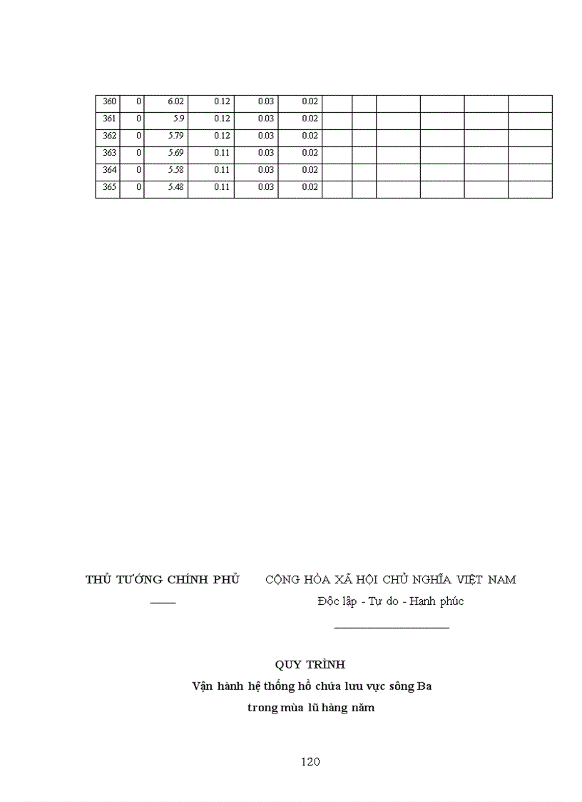 image for page Mô phỏng các kịch bản điều tiết hệ thống hồ chứa lưu vực sông Ba