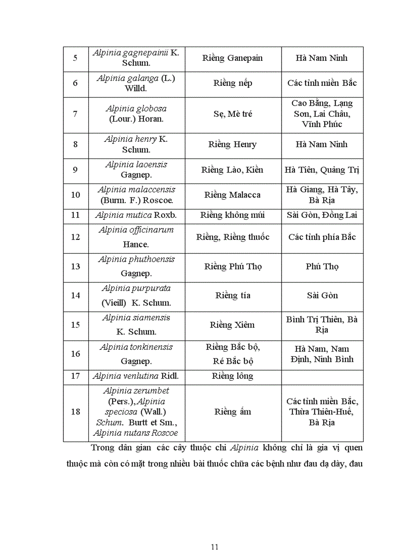 image for page Nghiên cứu phân lập xác định cấu trúc và khảo sát hoạt tính sinh học của các hợp chất và khảo sát hoạt tính sinh học của các hợp chất Phenolic từ cây Alpinia pinnanensist l wu et senjen