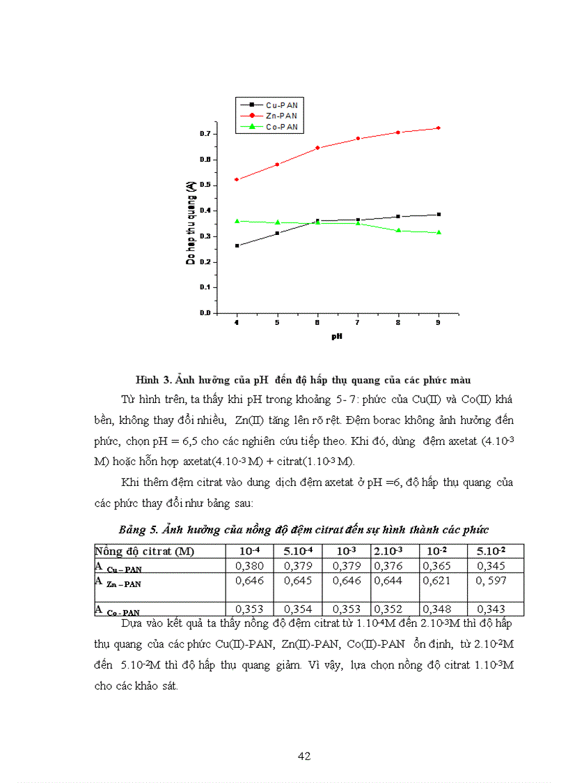 image for page Phân tích Cu II Zn II Co II trong các mẫu phân vi lượng