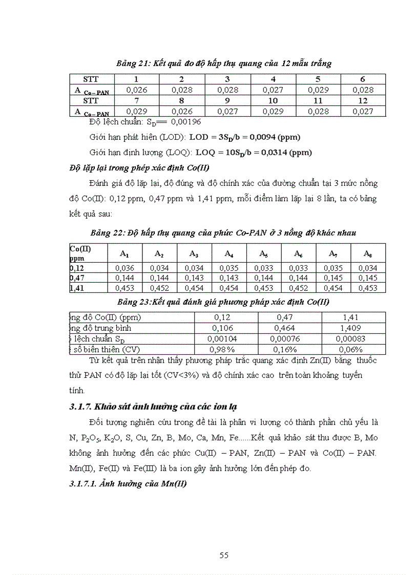 image for page Phân tích Cu II Zn II Co II trong các mẫu phân vi lượng