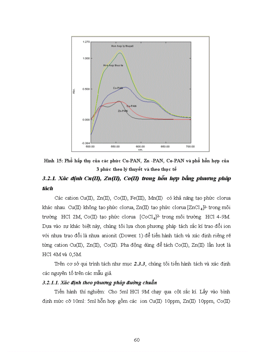 image for page Phân tích Cu II Zn II Co II trong các mẫu phân vi lượng