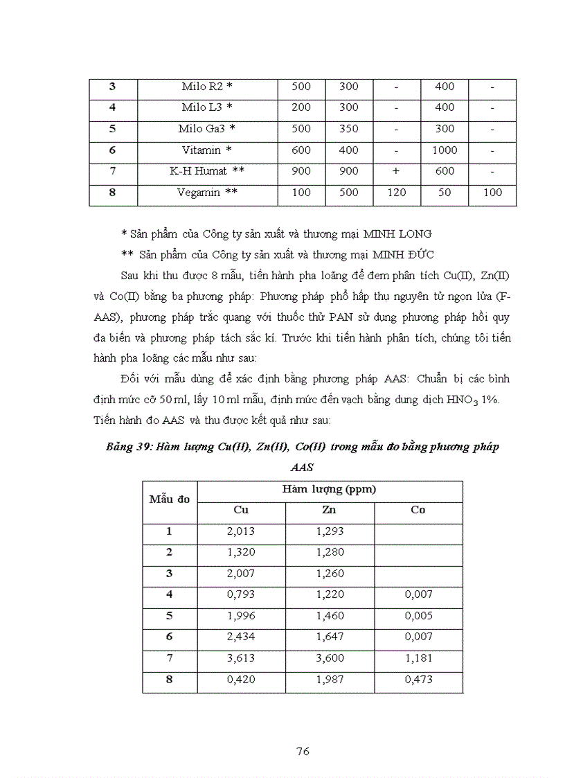 image for page Phân tích Cu II Zn II Co II trong các mẫu phân vi lượng