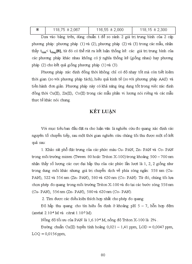 image for page Phân tích Cu II Zn II Co II trong các mẫu phân vi lượng