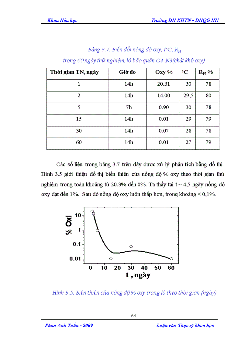 image for page Nghiên cứu quá trình bảo quản gạo dự trữ sử dụng chất khử oxy