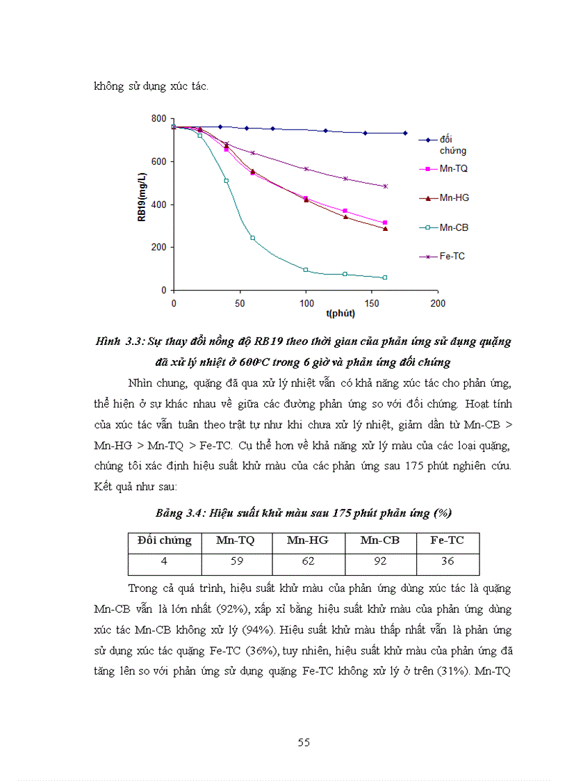 image for page Nghiên cứu nhằm tìm ra loại xúc tác phù hợp cho quá trình oxi hóa pha lỏng để xử lý chất hữu cơ khó phân hủy sinh học