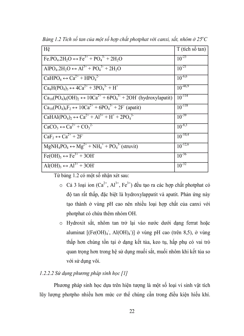 image for page Nghiên cứu xử lý các hợp chất asen và photphat trong nguồn nước ô nhiễm với than hoạt tính cố định Zr IV