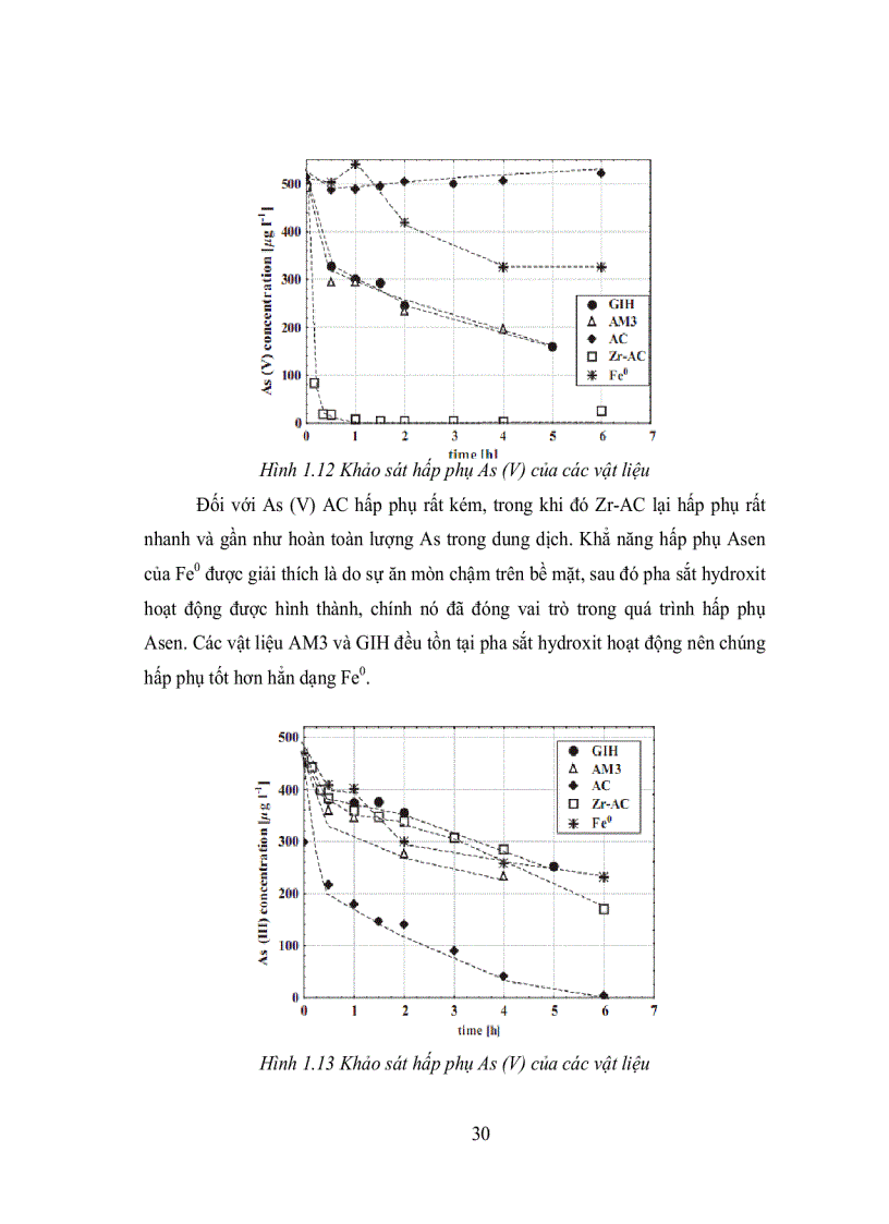 image for page Nghiên cứu xử lý các hợp chất asen và photphat trong nguồn nước ô nhiễm với than hoạt tính cố định Zr IV