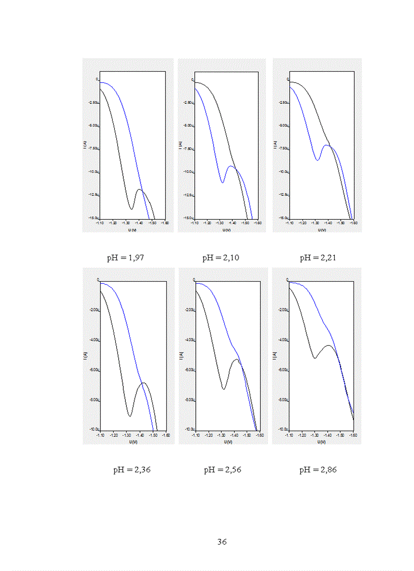 image for page Nghiên cứu xác định Ciproflxacin CIP trong một số dược phẩm bằng phương pháp điện hóa