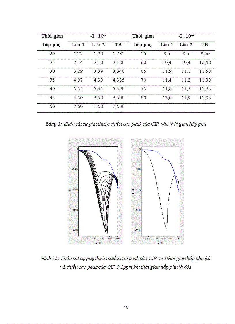 image for page Nghiên cứu xác định Ciproflxacin CIP trong một số dược phẩm bằng phương pháp điện hóa