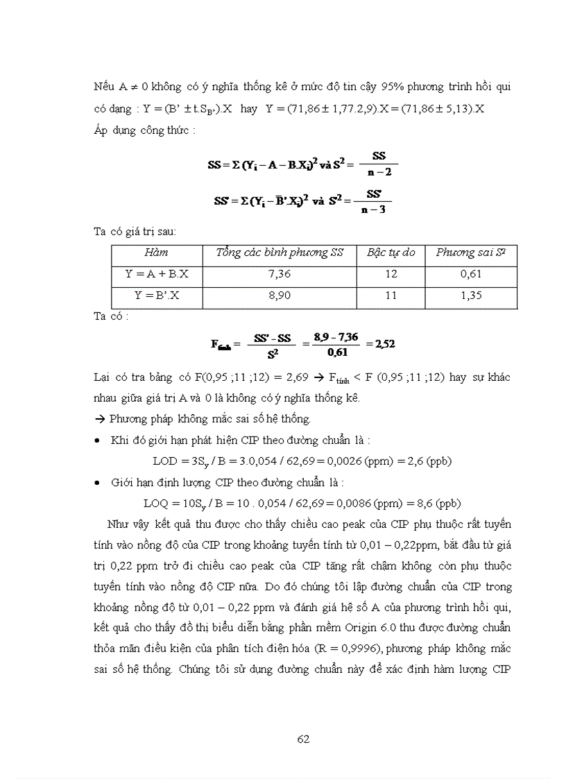 image for page Nghiên cứu xác định Ciproflxacin CIP trong một số dược phẩm bằng phương pháp điện hóa