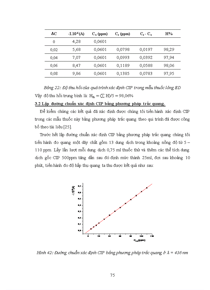 image for page Nghiên cứu xác định Ciproflxacin CIP trong một số dược phẩm bằng phương pháp điện hóa