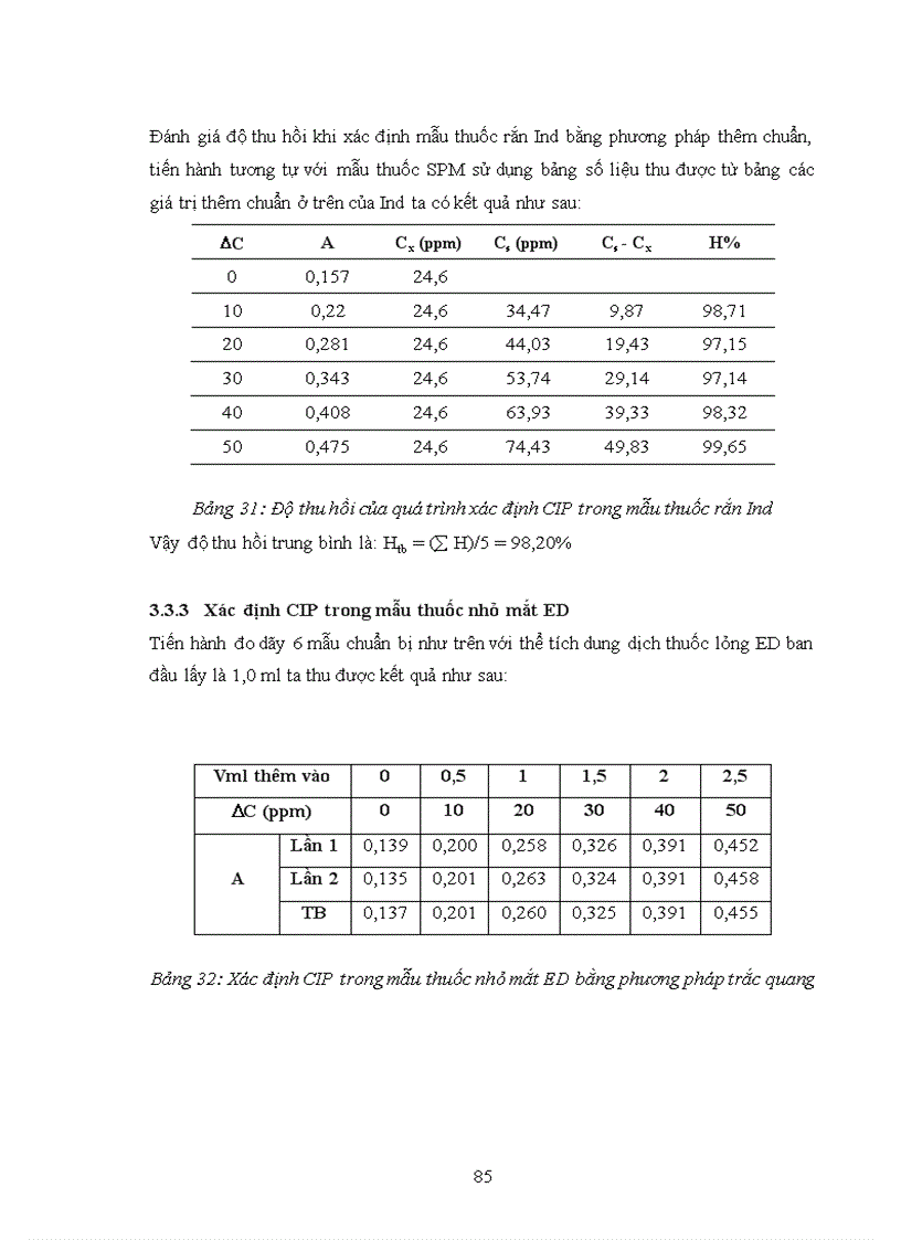 image for page Nghiên cứu xác định Ciproflxacin CIP trong một số dược phẩm bằng phương pháp điện hóa
