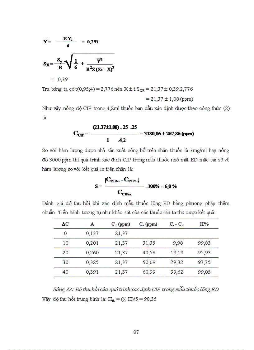 image for page Nghiên cứu xác định Ciproflxacin CIP trong một số dược phẩm bằng phương pháp điện hóa