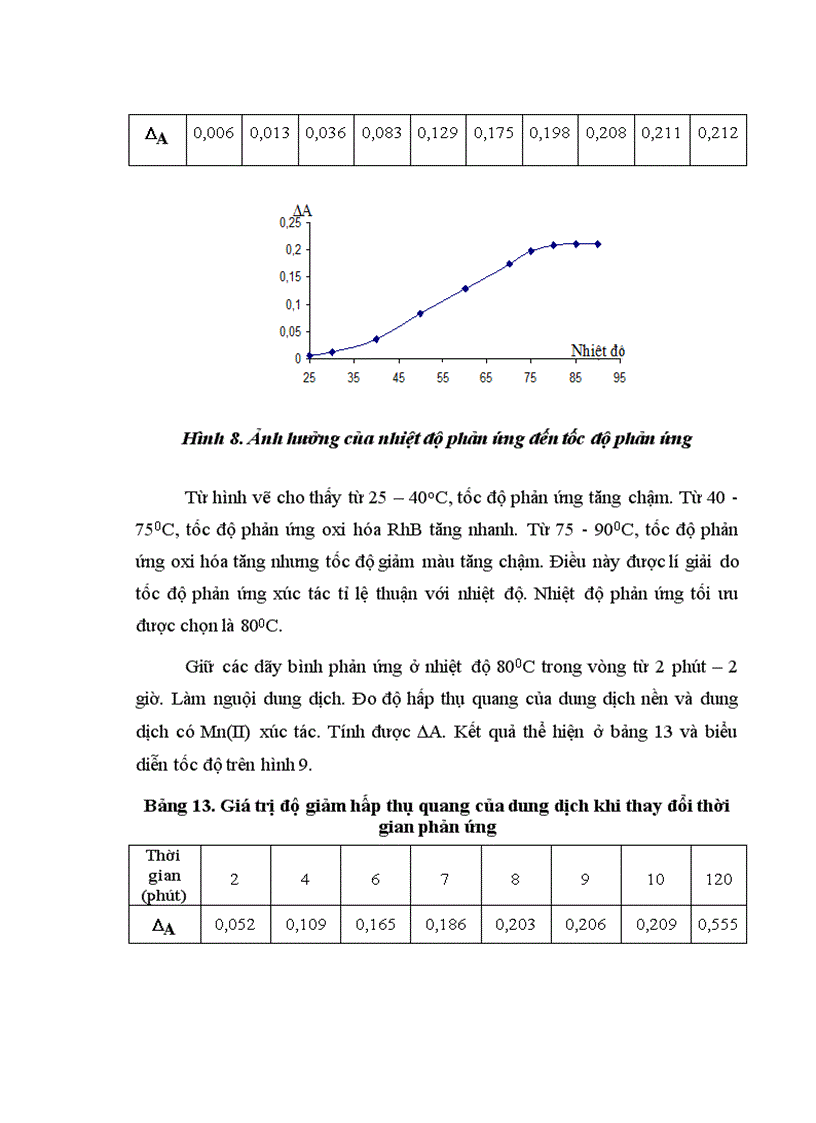 image for page Nghiên cứu các điều kiện để đo quang động học xúc tác xác định lượng vết Mn