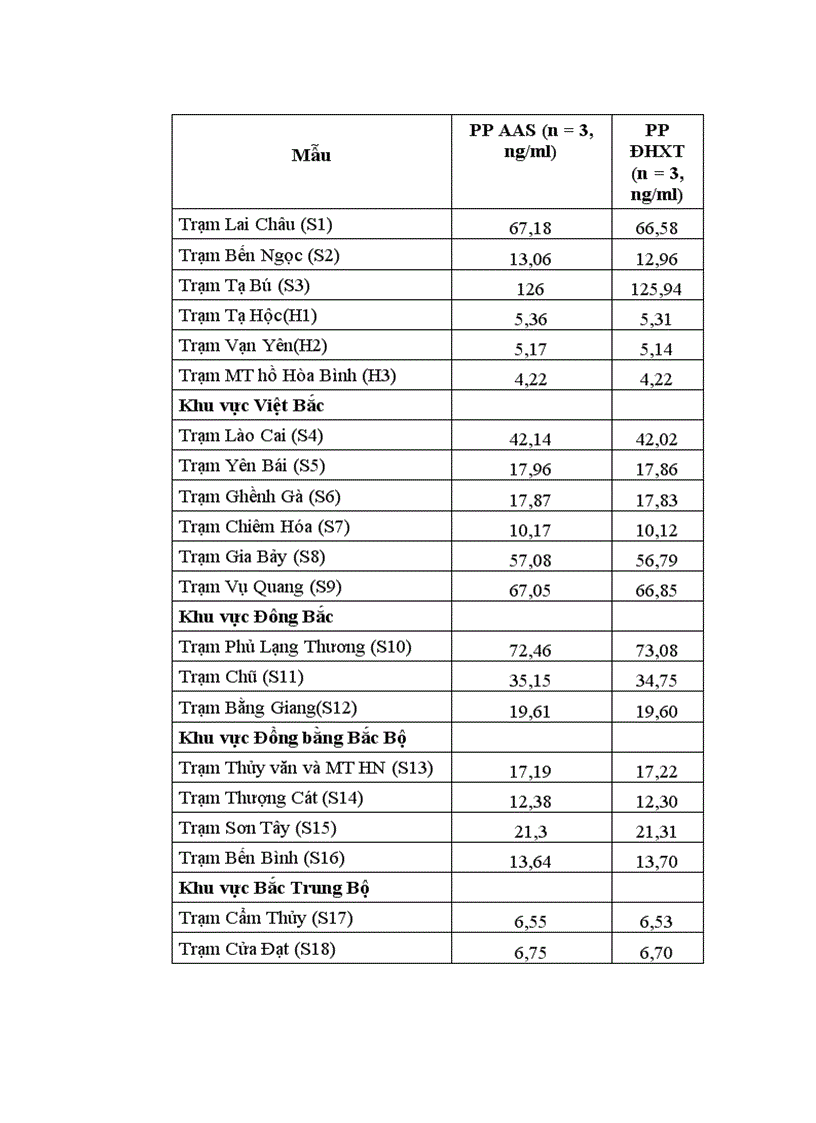 image for page Nghiên cứu các điều kiện để đo quang động học xúc tác xác định lượng vết Mn