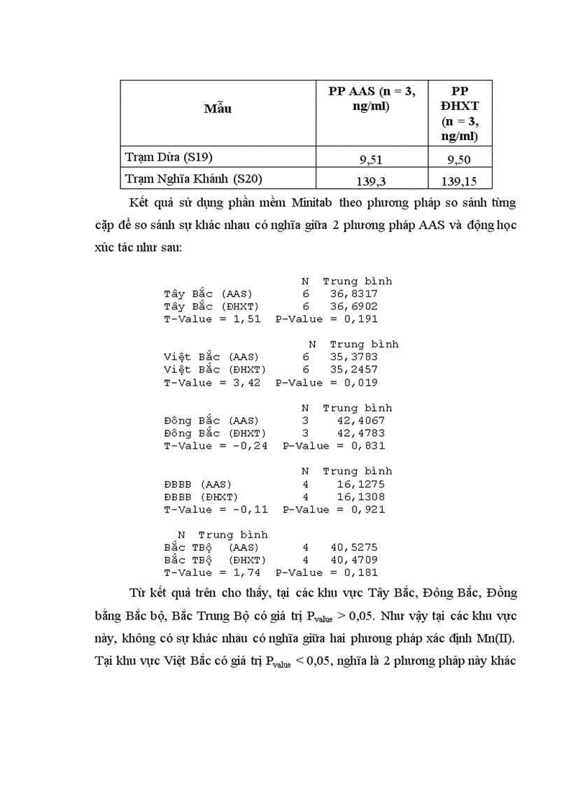 image for page Nghiên cứu các điều kiện để đo quang động học xúc tác xác định lượng vết Mn