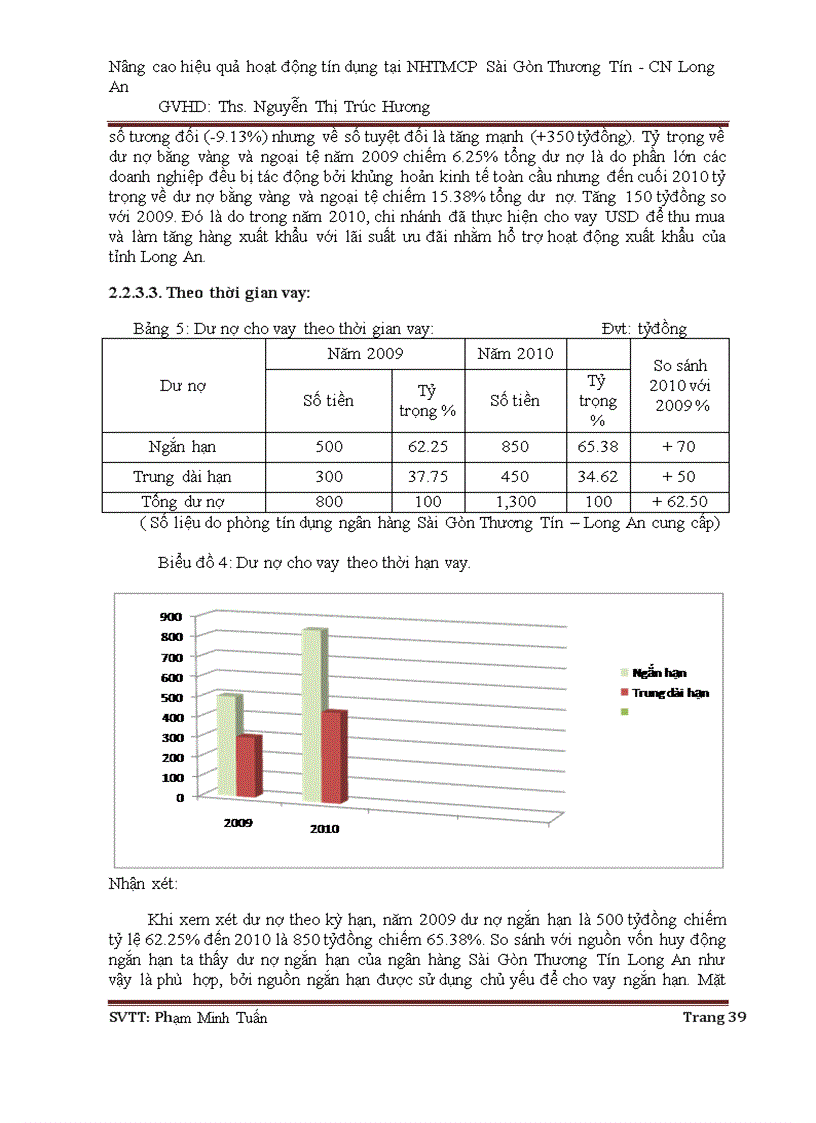 image for page Nâng cao hiệu quả hoạt động tín dụng tại ngân hàng thương mại cổ phần Sài Gòn Thương Tín CN Long An